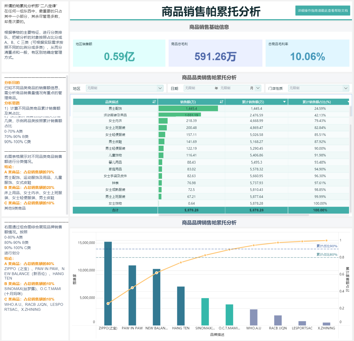 搭建10分钟，解决90%问题！帕累托分析模型为何这么强？