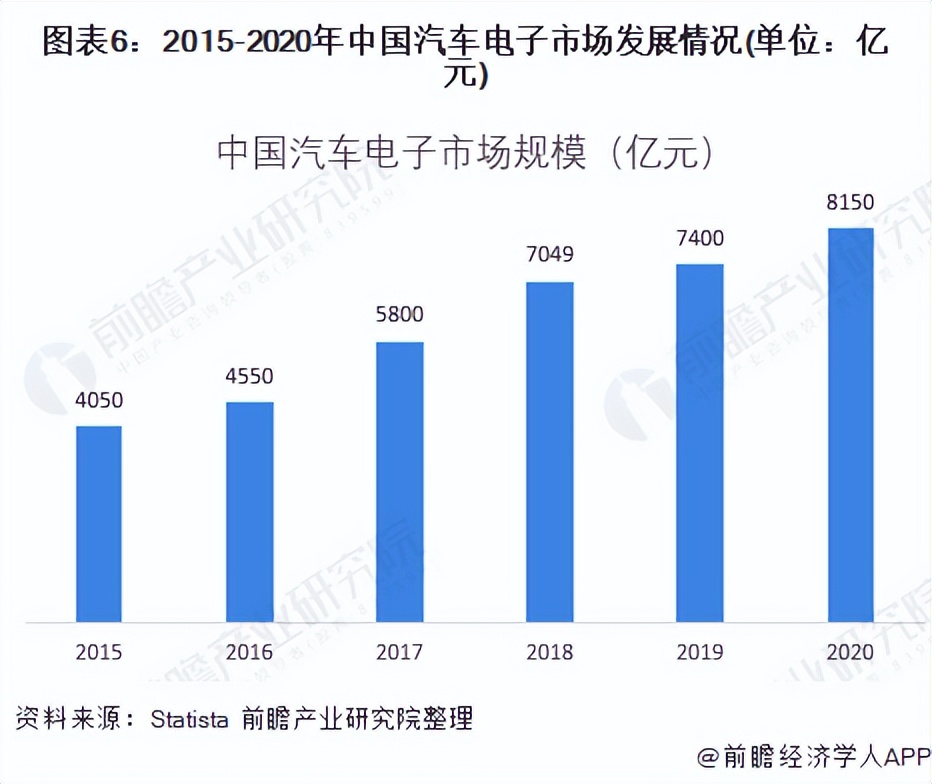 2022年中国车联网行业全景图谱