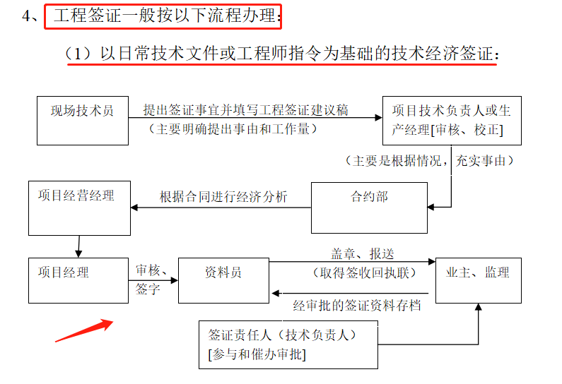 一不小心就会跑断腿？这22套工程变更签证索赔资料合集，避坑神器