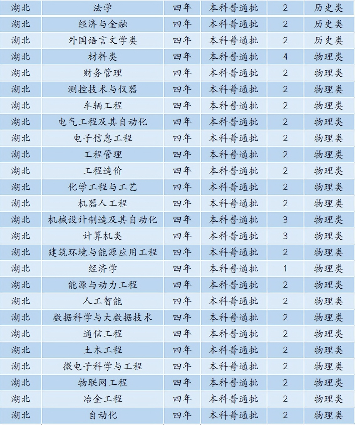 6480人！安徽工业大学2022年本科招生计划正式发布