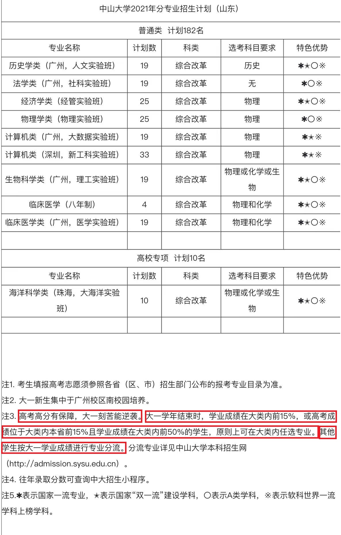 2022年高考生注意！有一种“坑”，叫“大类招生”
