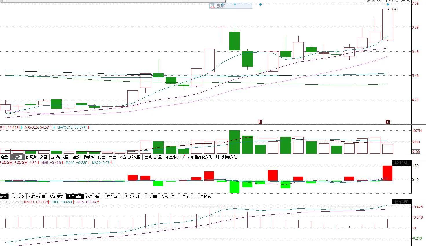 机器人+新能源汽车概念股