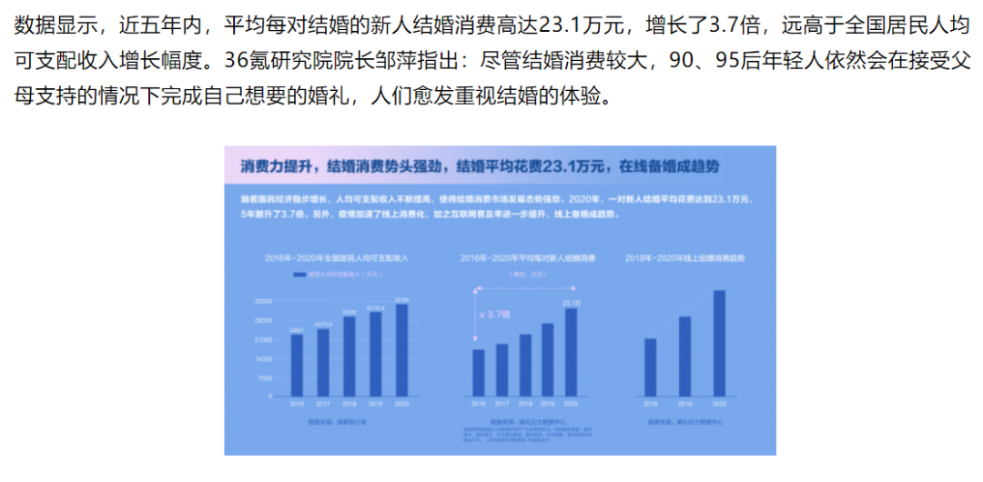 婚礼策划师这样做，一年多赚十几万