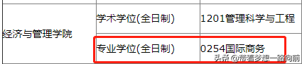 2022年考研调剂信息（按专业汇总）第六波