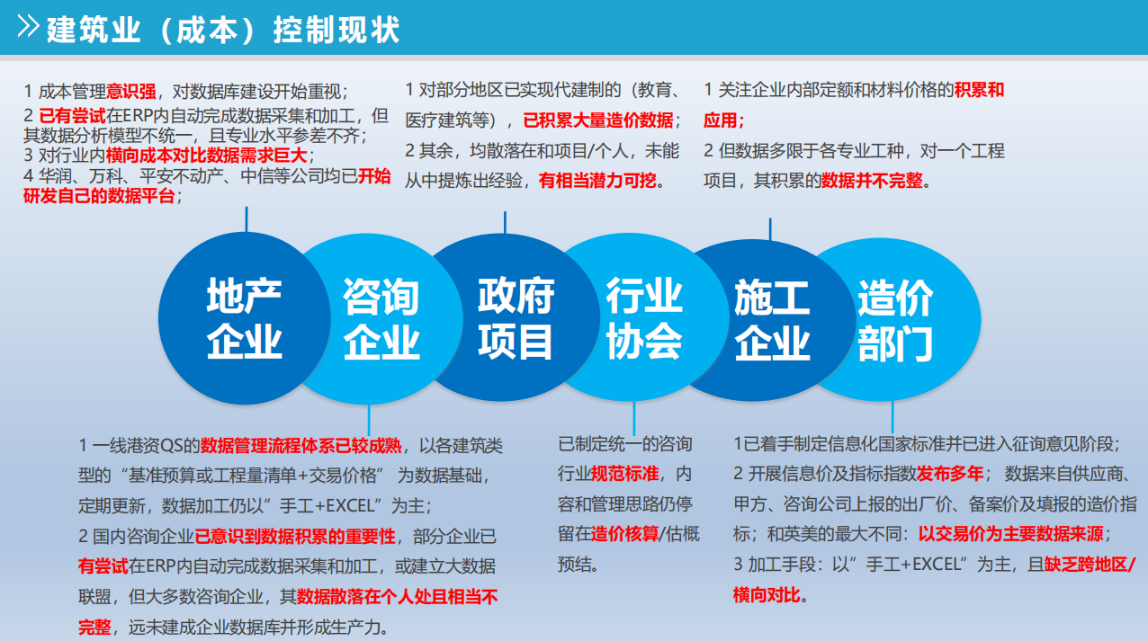 造价师成本优化培训讲解（182页）