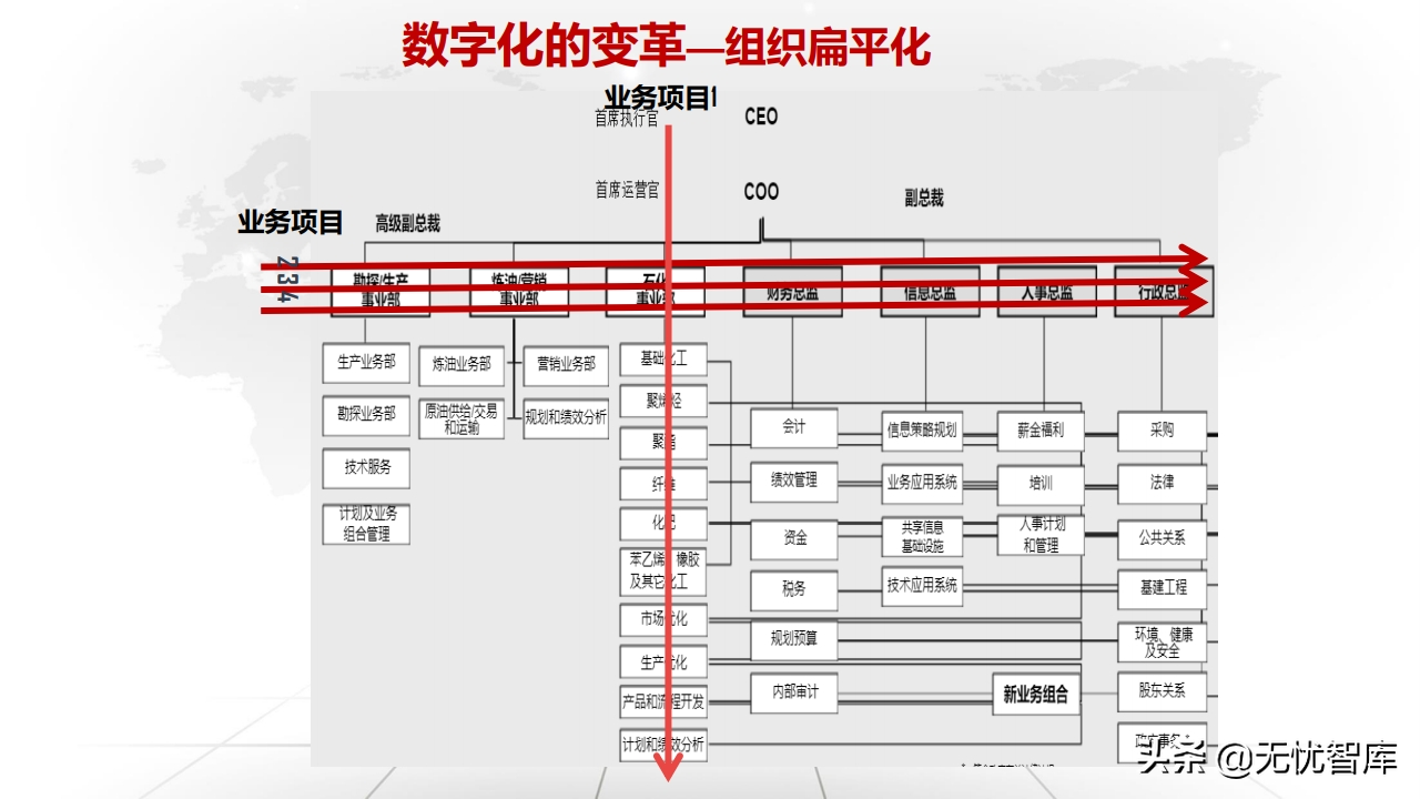 值得收藏！总120页大型企业数字化转型与运营策略（附PPT全文）