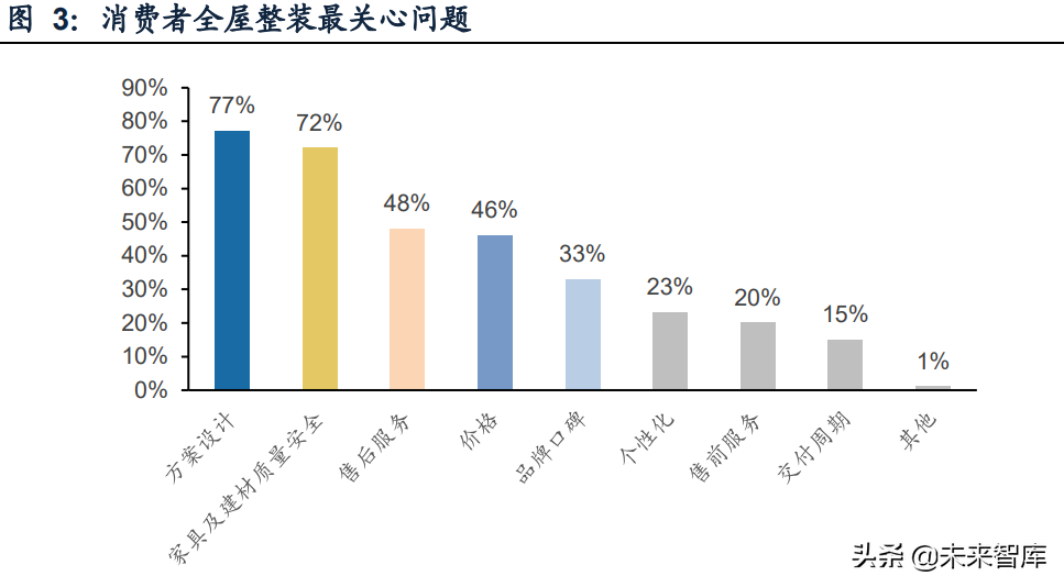 >定制家居行業專題報告：深度探討家居套系化銷售定制家居行業專題報告：深度探討家居套系化銷售