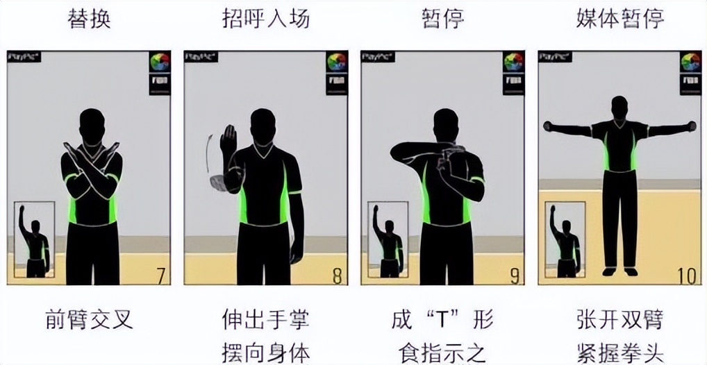 nba罚球有哪些规则(nba裁判的考核标准，几种典型的篮球规则手势)