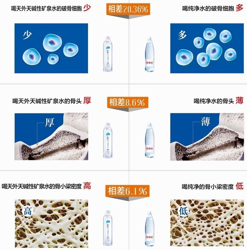 防止骨质疏松 天外天天然弱碱性矿泉水