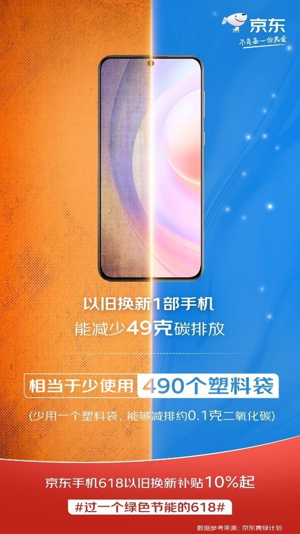 京东电器618唤醒绿色低碳生活 电脑数码以旧换新至高补贴1040元