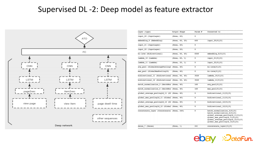 尹航：基于用户行为的交易反欺诈探索
