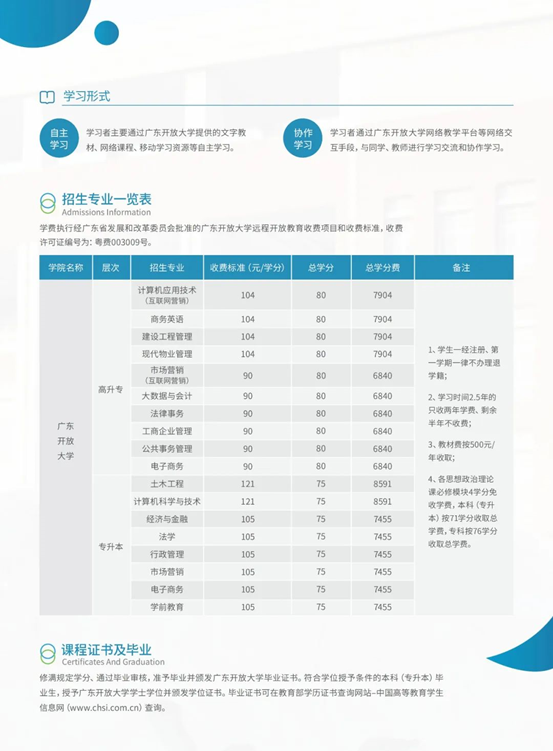 广东开放大学大专、本科学费多少钱？