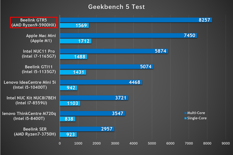 锐龙9+2.5G双网口+WiFi6E+指纹识别，最强迷你主机深度评测