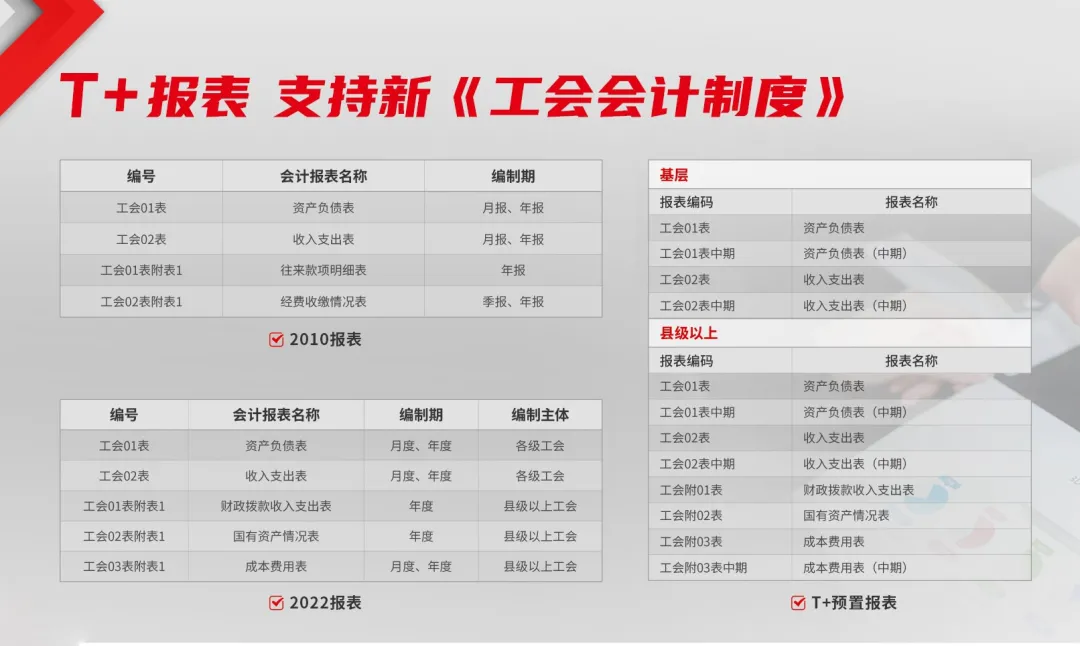 2022年工会会计制度