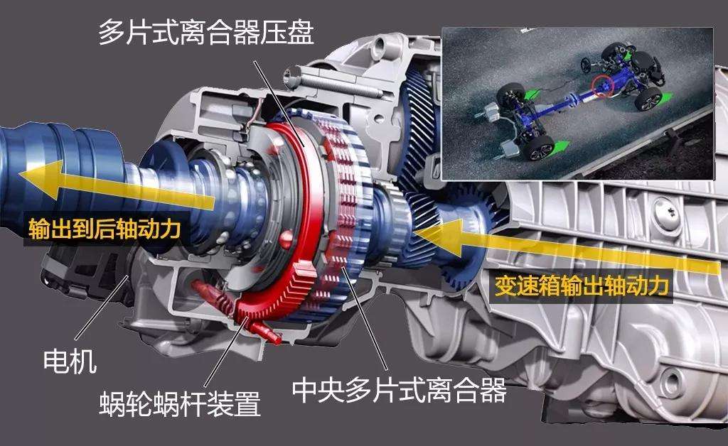 玩转四驱（1）：奥迪quattro带头冲锋，放弃拖森，丢掉灵魂