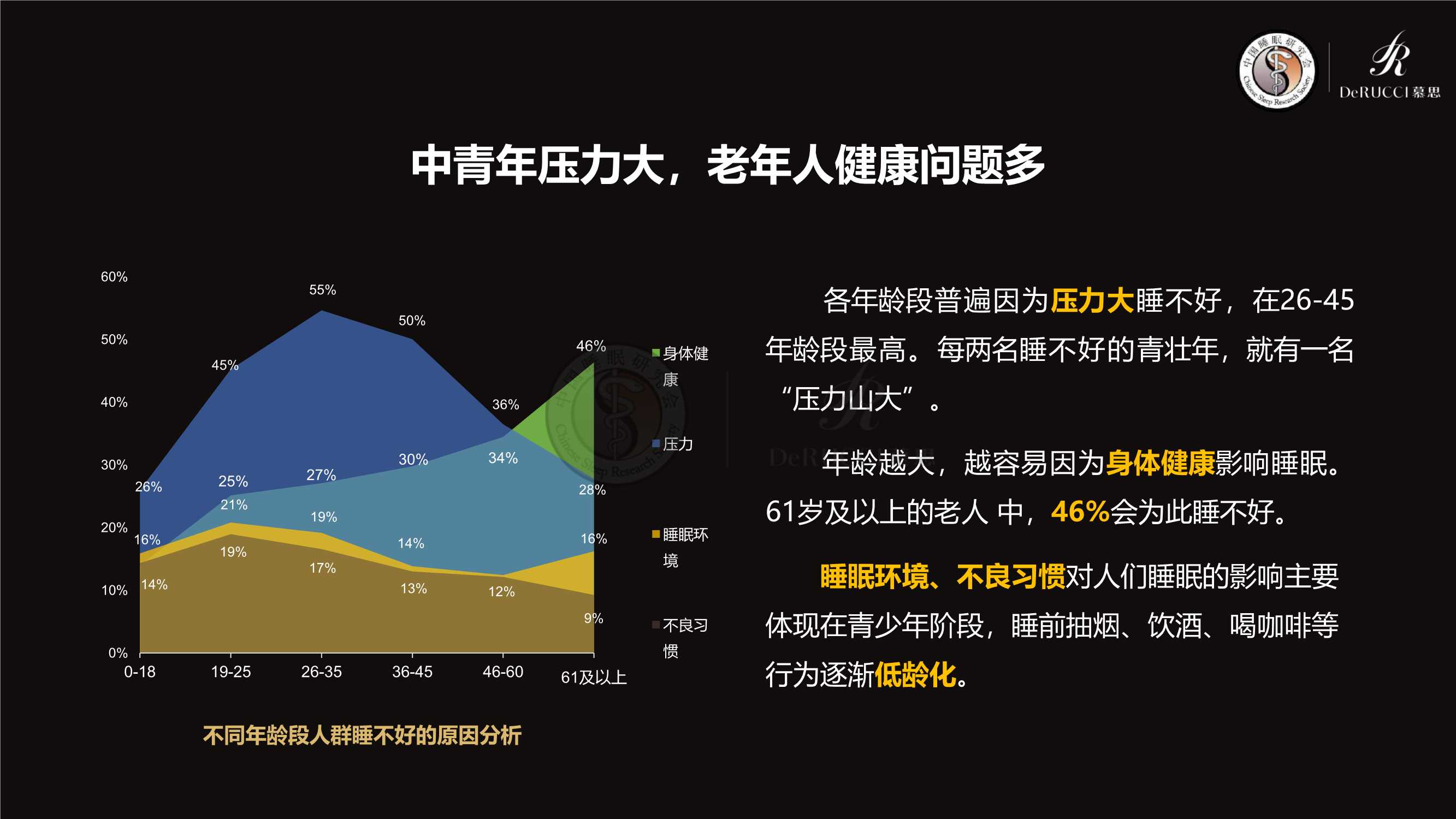 2022中国国民健康睡眠白皮书