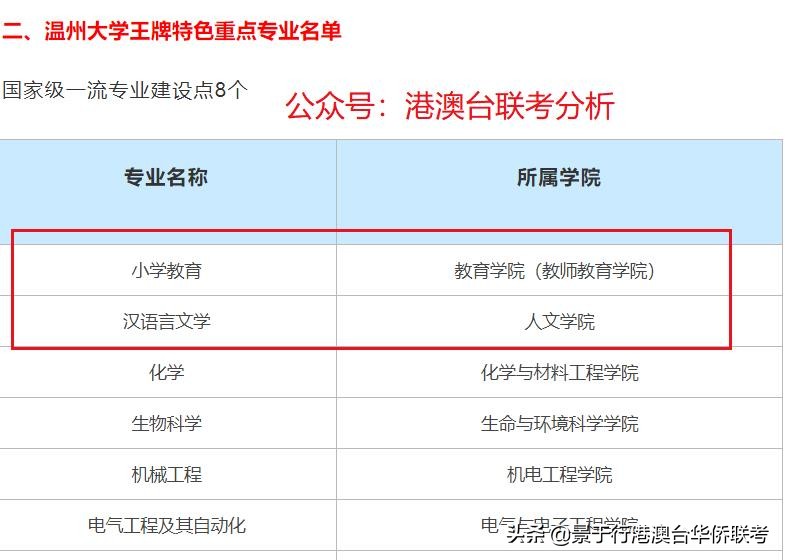 墙裂推荐！2022年港澳台华侨生联考新增院校大展现