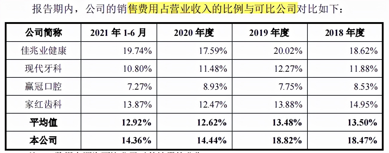 家鸿口腔实控人变更，募投项目主体产量成谜，主营收毛利率下滑