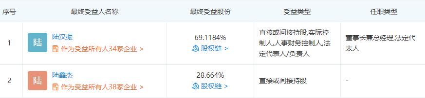 他是商界飞人，有浙江最大私人博物馆，落魄后身家仅存7亿