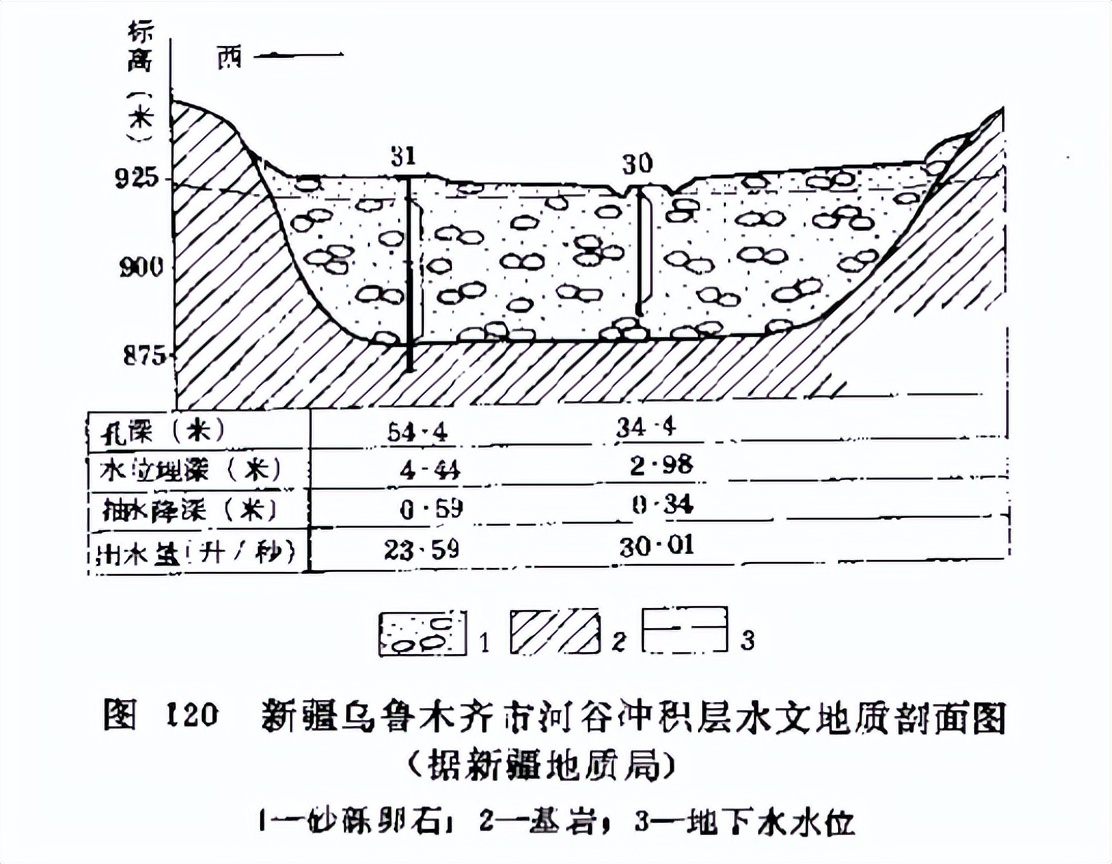 「找水经验」西北山前地带，如何寻找地下水？