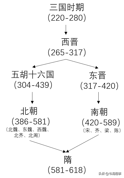 这三百多年的时间,只和平了短暂的11年.