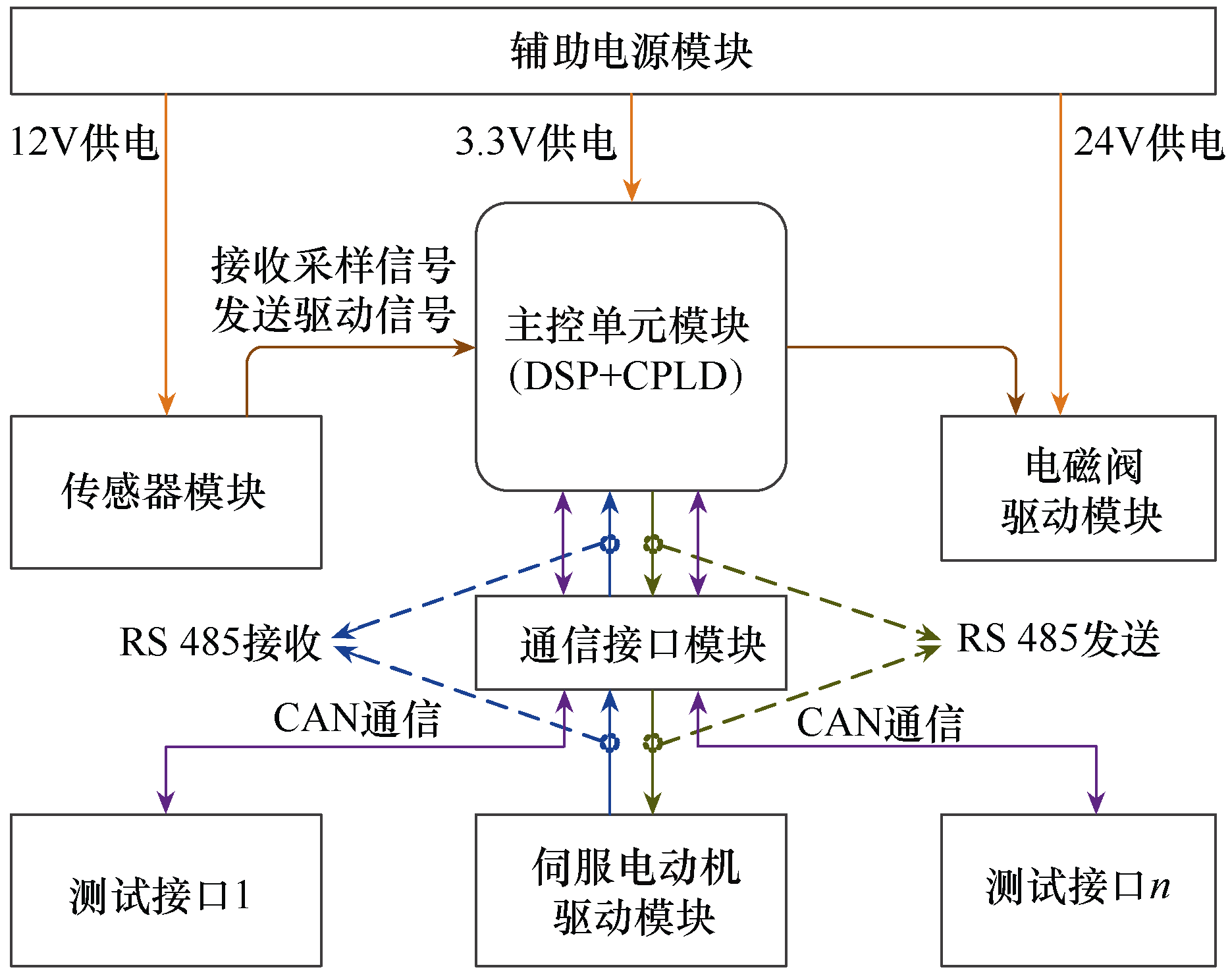 一种就地化保护自动检测平台硬件设计与应用