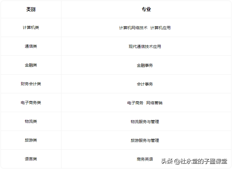 子墨老师给您汇总东莞中职学校，希望对初三的你有所帮助