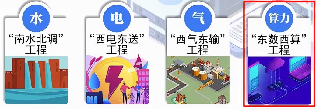 东数西算带动服务器需求激增，中科曙光业绩虚胖