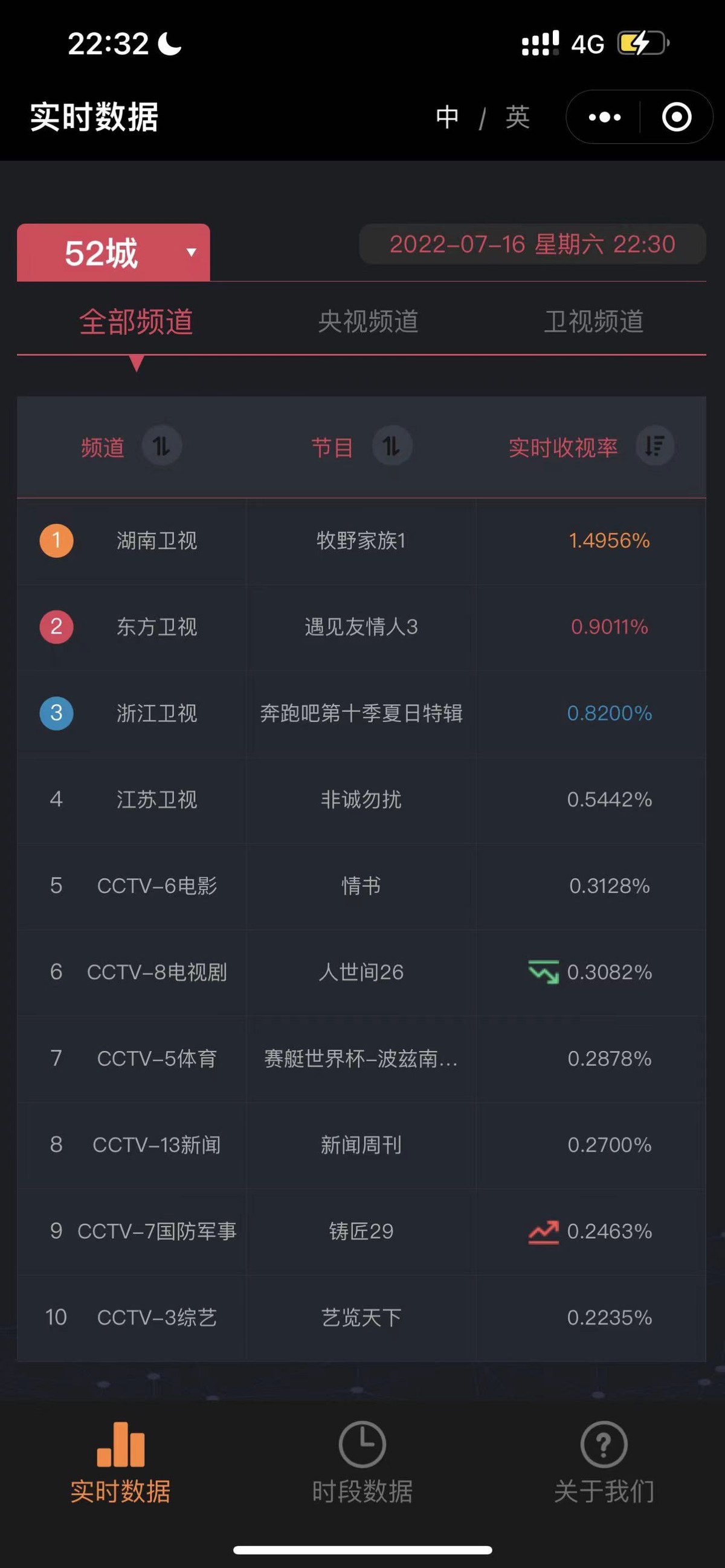 芒果新综《牧野家族》开播即稳坐四网第一！治愈风满满