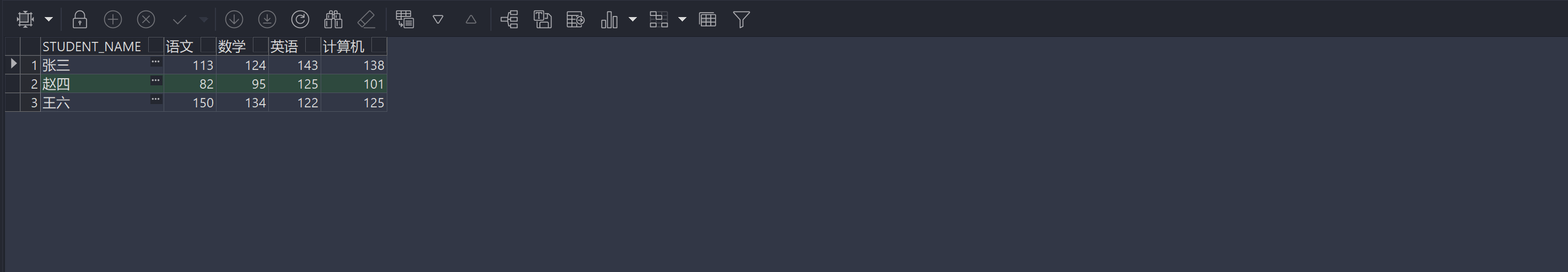 Oracle行列转换之pivot 和unpivot