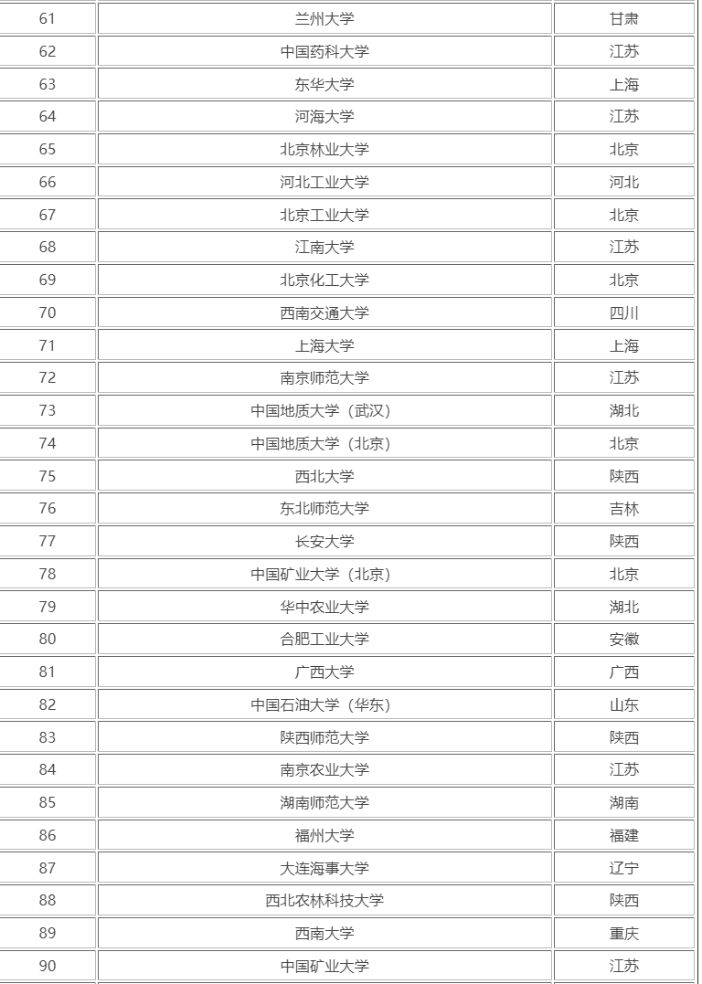 什么是985、211、双一流、提前批-一网打尽高考志愿填报冷知识