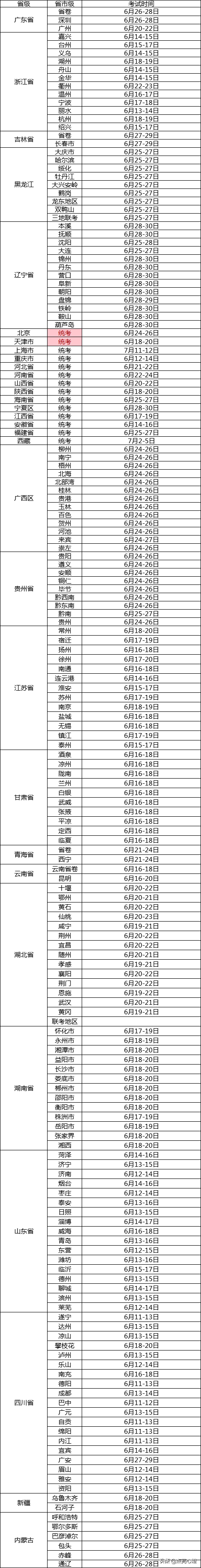 2022年全国各地中考时间安排表