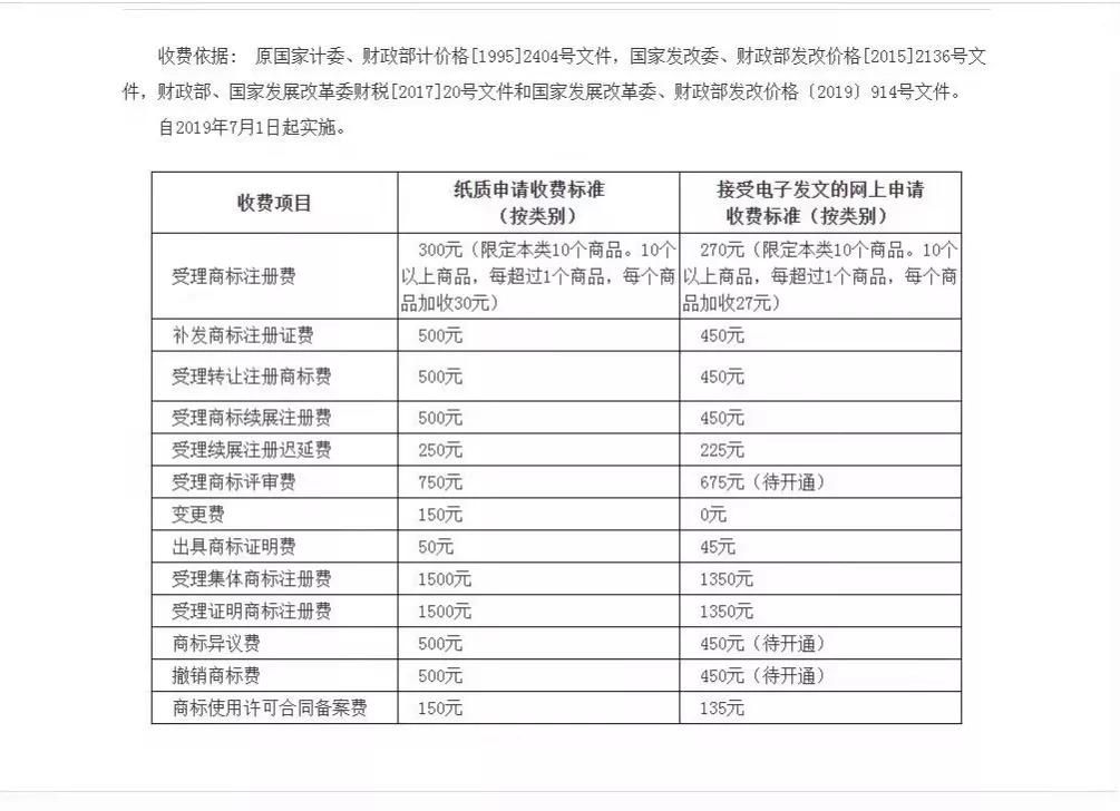商标名称注册规则（商标注册03）