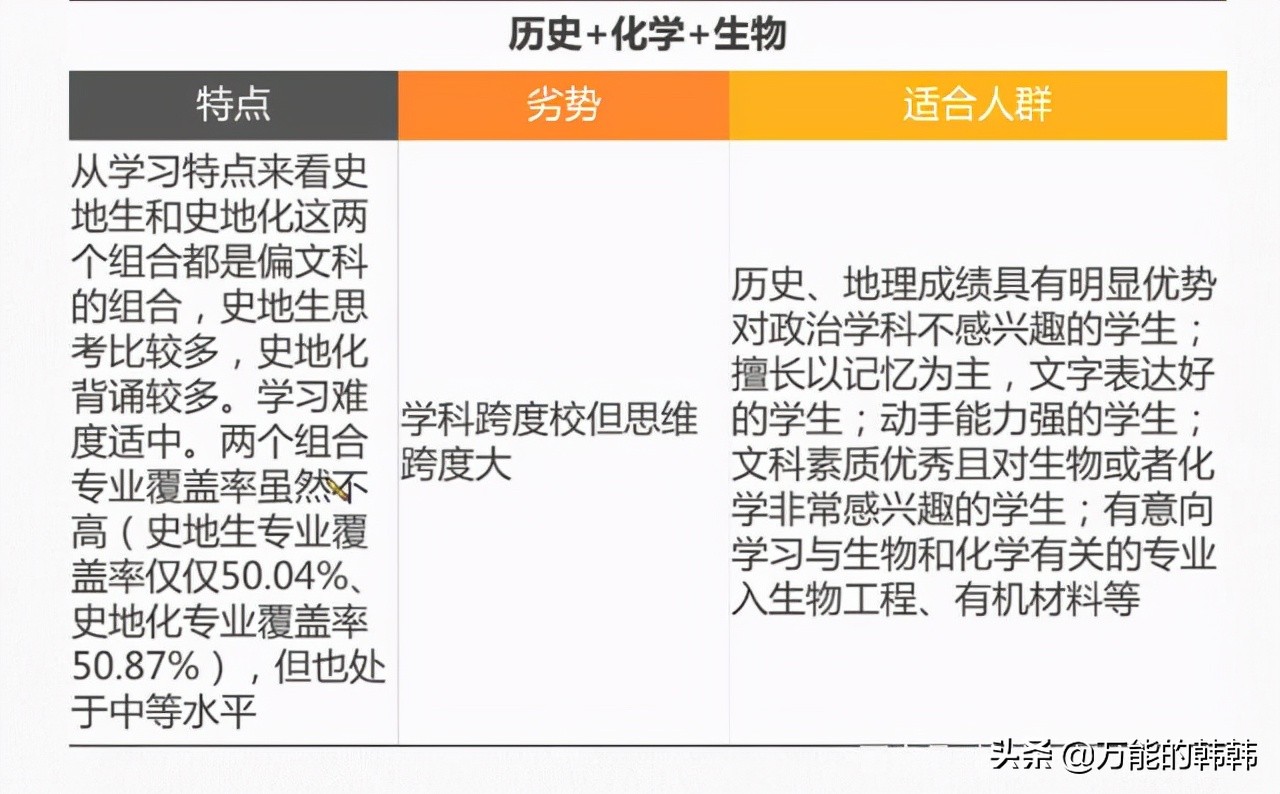 新高考的选科组合的特点分析