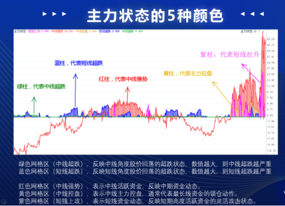 「主力春兰」农发种业股票最新分析（春兰股份主力是否介入）