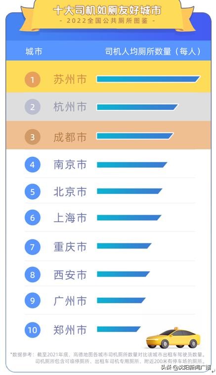 十大司机如厕友好城市出炉！《2022全国公共厕所图鉴》发布