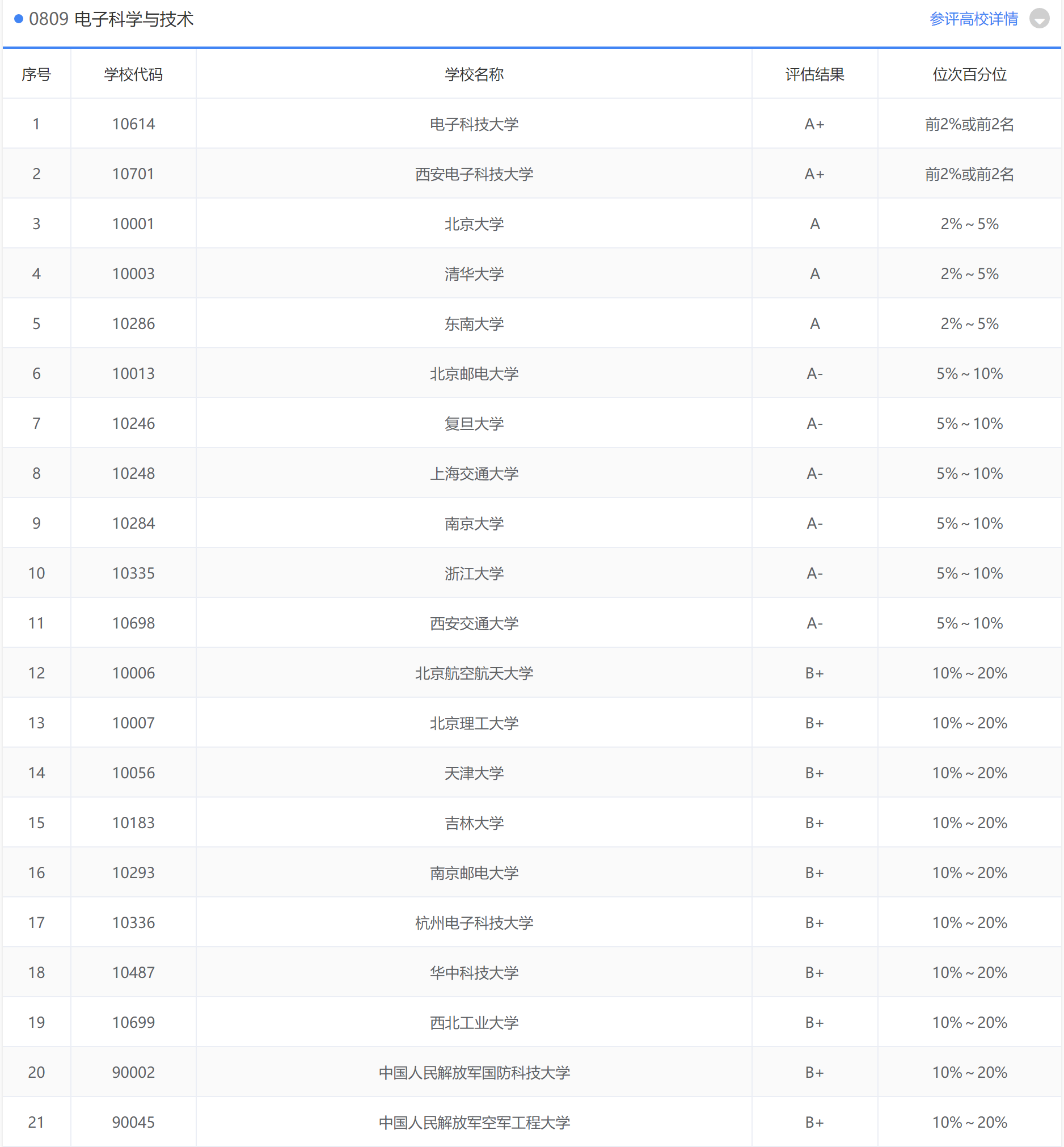 杭州电子科技大学：毕业生就业和薪水情况都不错，该报哪些专业？