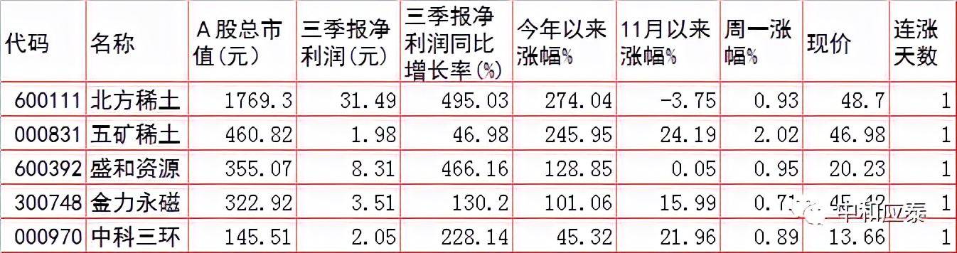 周二A股重要投资参考