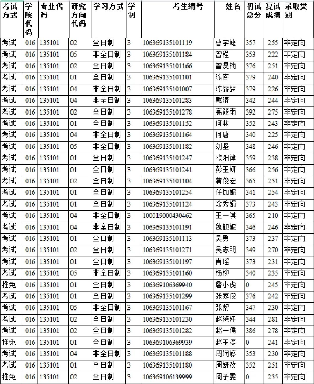 2023考研｜四川师范大学音乐学院135101音乐专业考研攻略