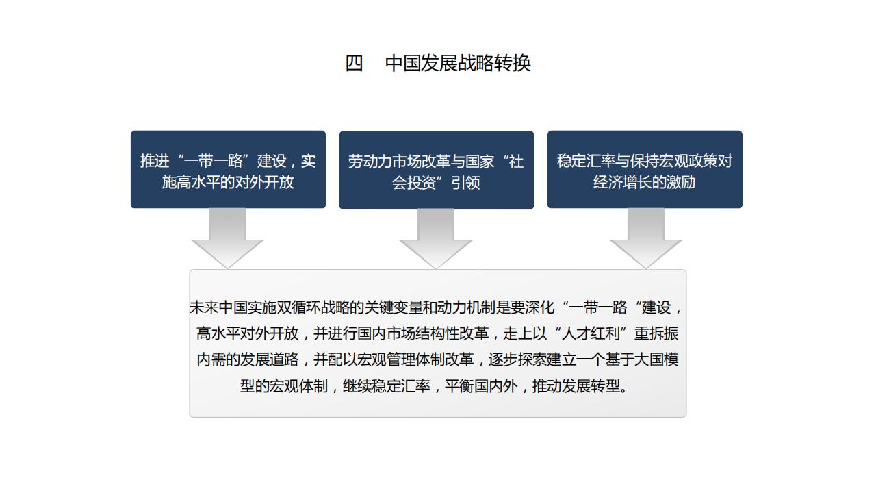 图解经济蓝皮书：2022年中国经济形势分析与预测，156页完整版