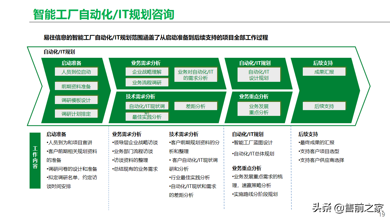 基于工业互联网.智能工厂总体方案精选-家电类「PPT」