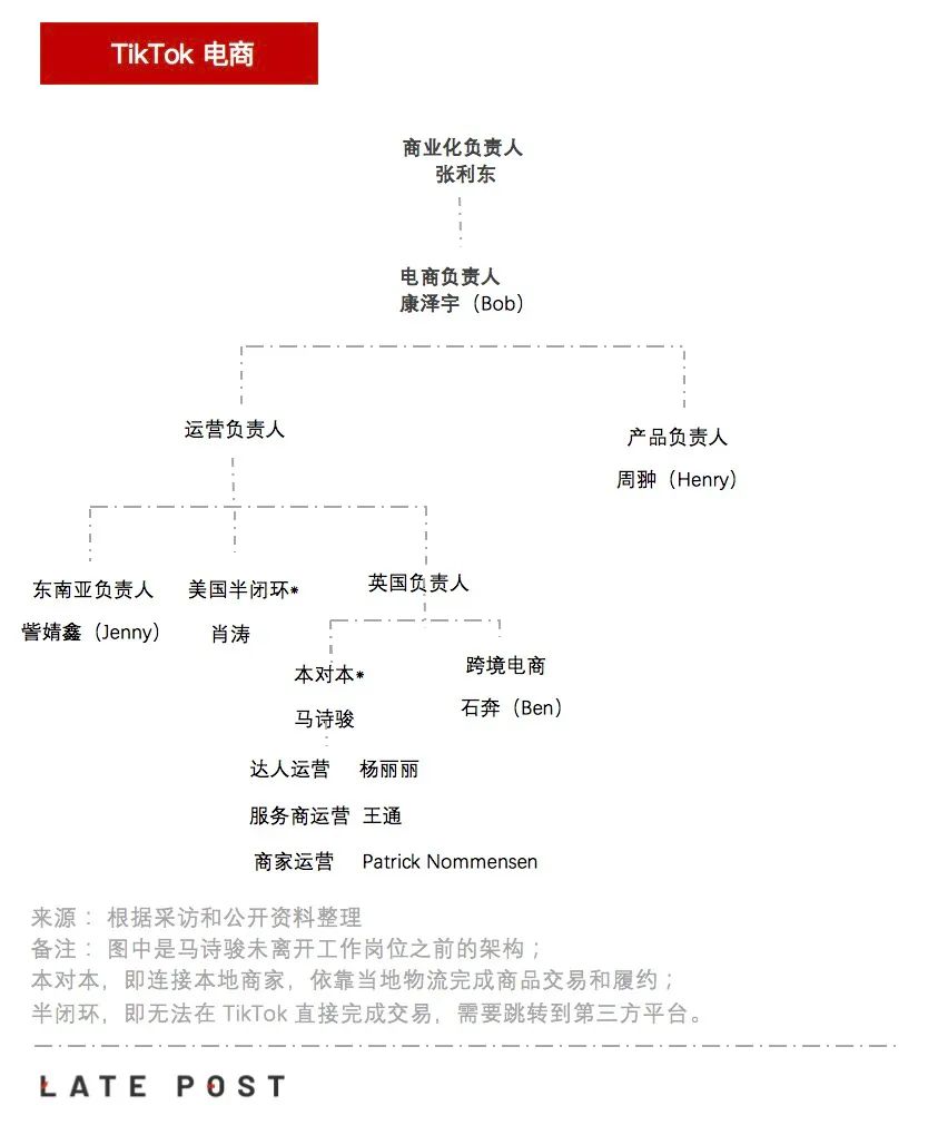 中国速度、全球公司，TikTok 的电商难题