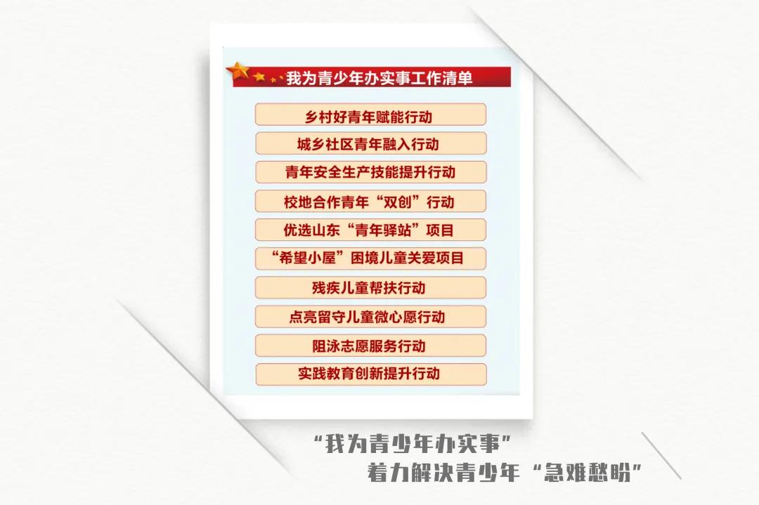 踔厉奋发，笃行不怠——共青团山东省委2022年新春寄语