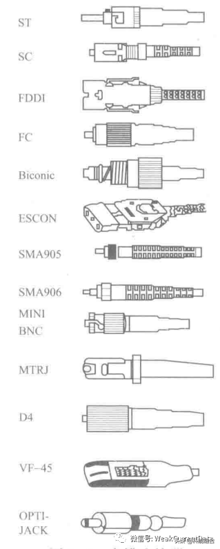 建筑弱电工程：综合布线系统常用材料