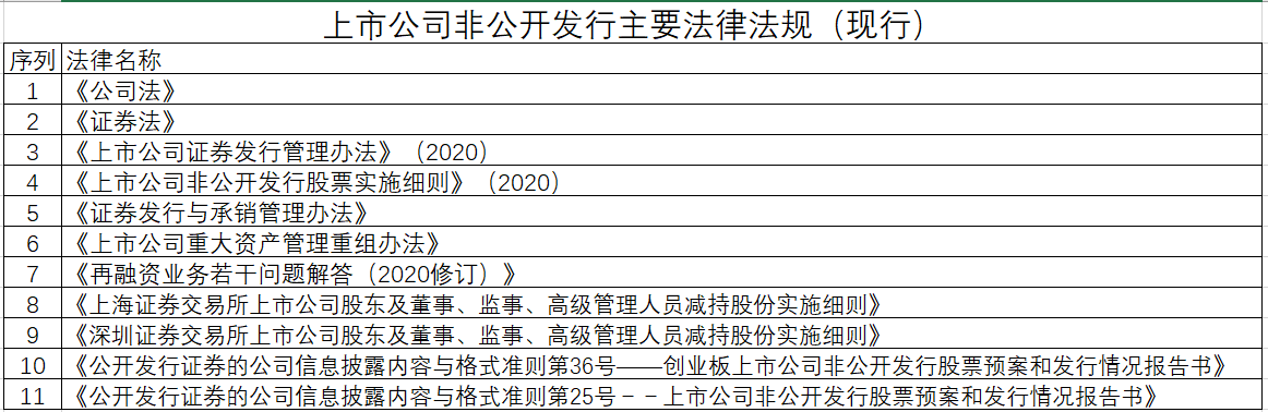 深度解读：上市公司定向增发的逻辑