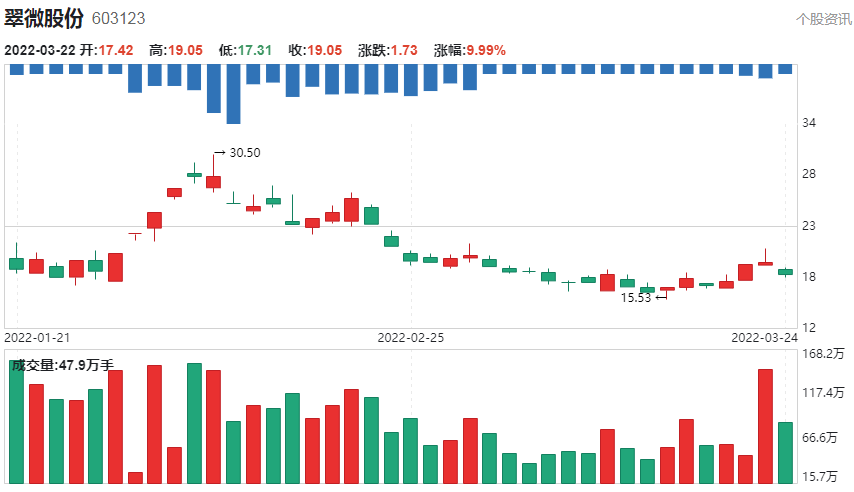 A股：“数字货币”核心概念股一览！（名单）