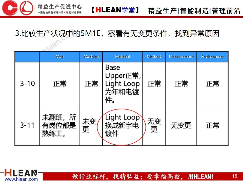 「精益学堂」生产异常管理