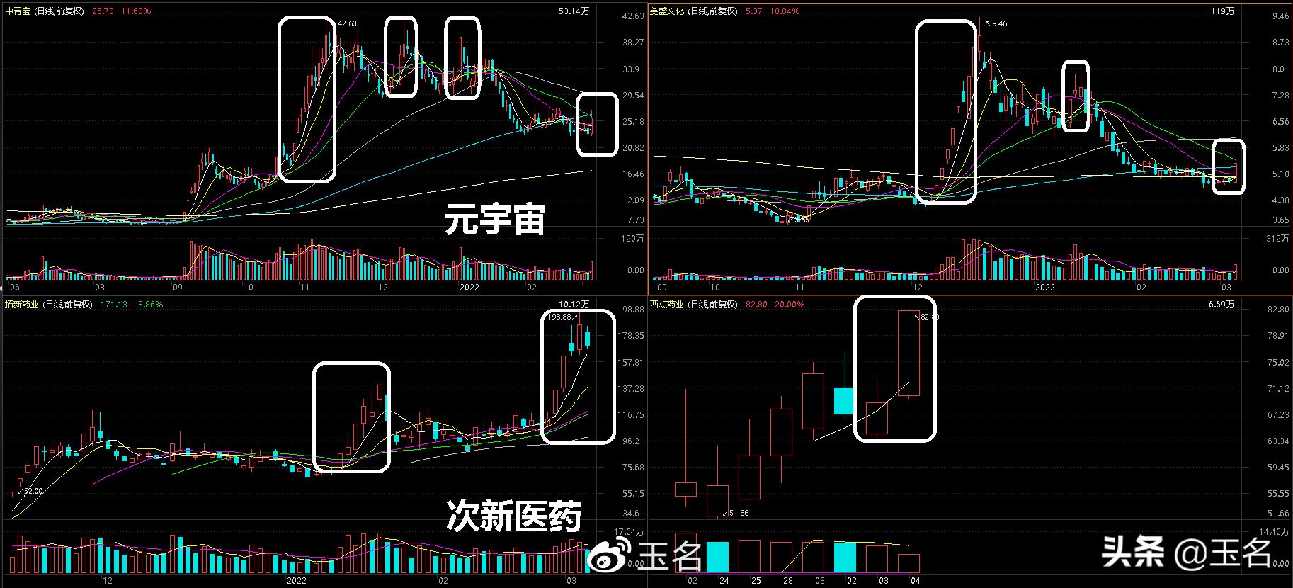 如今A股是强是弱？看懂这三路热点