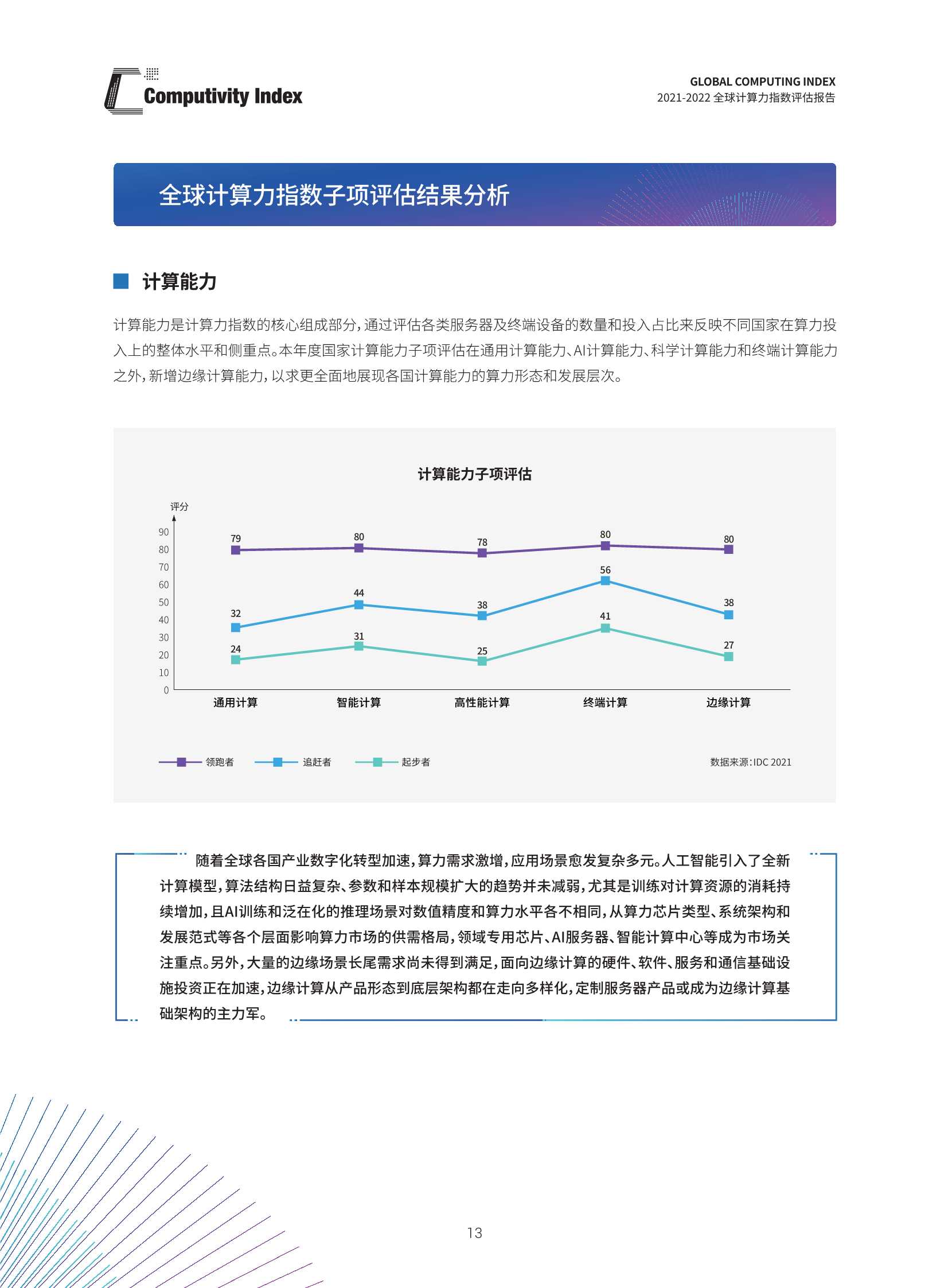 2021-2022全球计算力指数评估报告