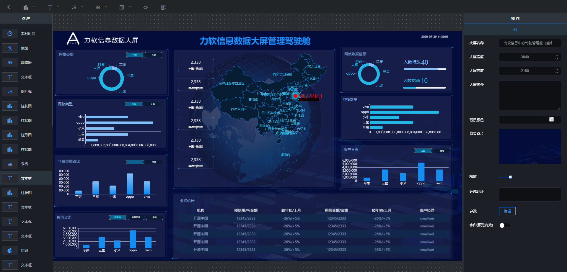 数据赋能的未来，是嵌入式BI